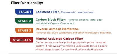 Clover Easy-Install Compact Reverse Osmosis Drinking Water Filter System